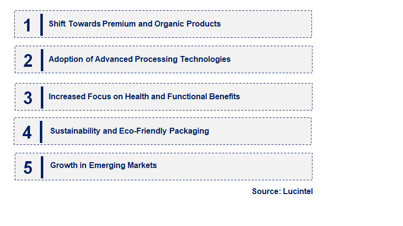 Emerging Trends in the Orange Juice Market